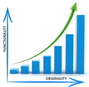 Creativity's two primary components